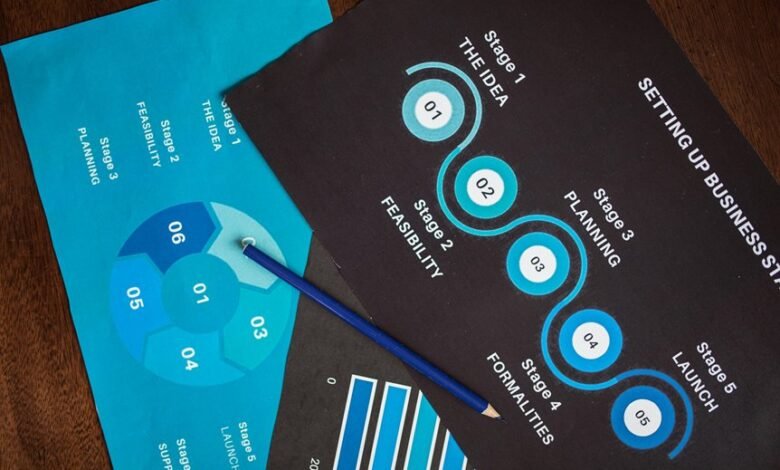 detailed numerical data analysis