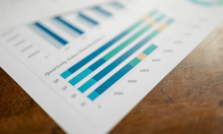 tracking performance of numbers
