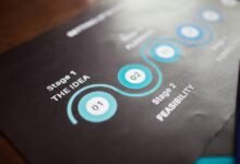 innovative performance planning outlook